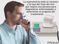 La espirometría mide el volumen y la tasa del flujo del aire que respira una persona para diagnosticar enfermedades o determinar el progreso del tratamiento