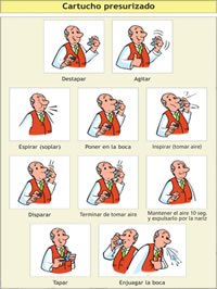 Instructivo: Cartucho presurizado