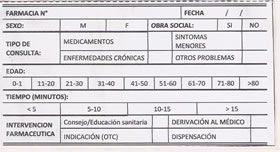 Estudio sobre la Consulta Farmac&eacute;utica en la Farmacia Comunitaria